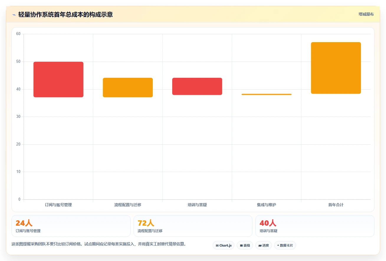 选对共享管理系统事半功倍:2026年5大顶级工具对比指南