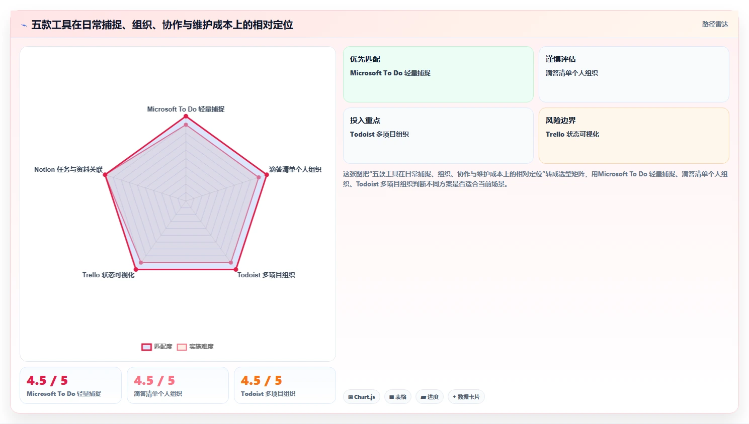 告别杂乱待办:2026年pc待办软件top5及使用技巧