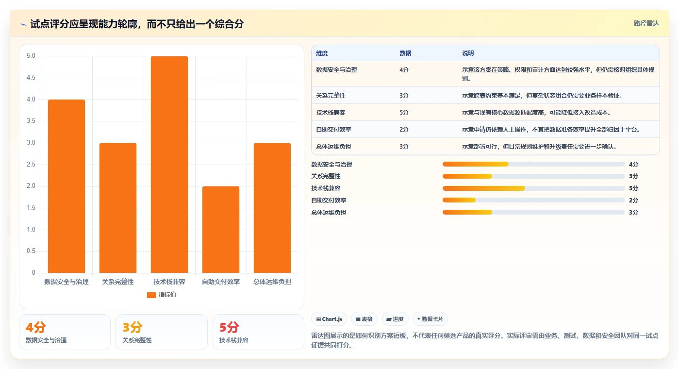 2026年软件测试数据平台选型指南:6大工具助力高效测试