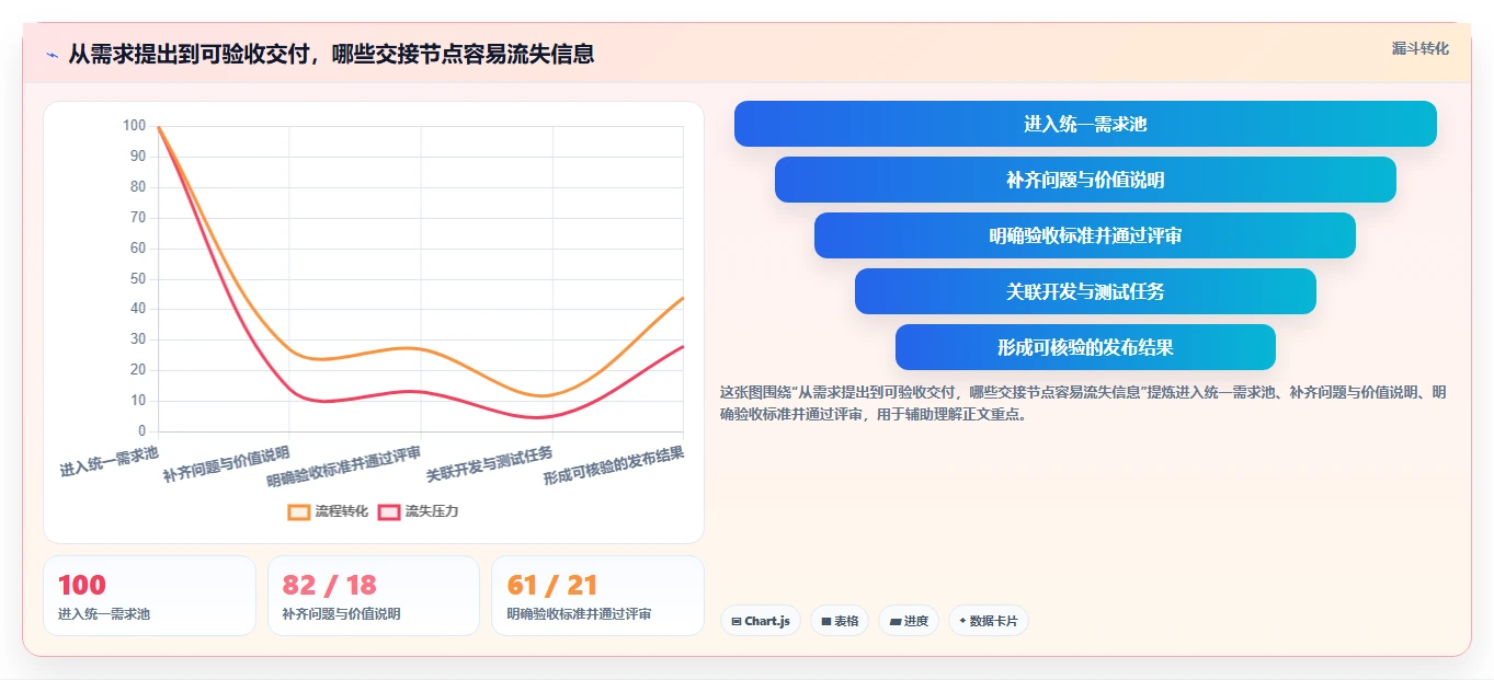 2026年Top5需求管理软件对比:企业效率提升必备工具