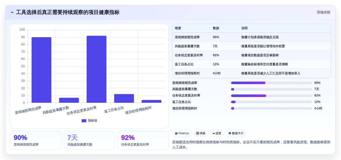 选对工具事半功倍:2026年项目里程碑管理工具选型指南Top5