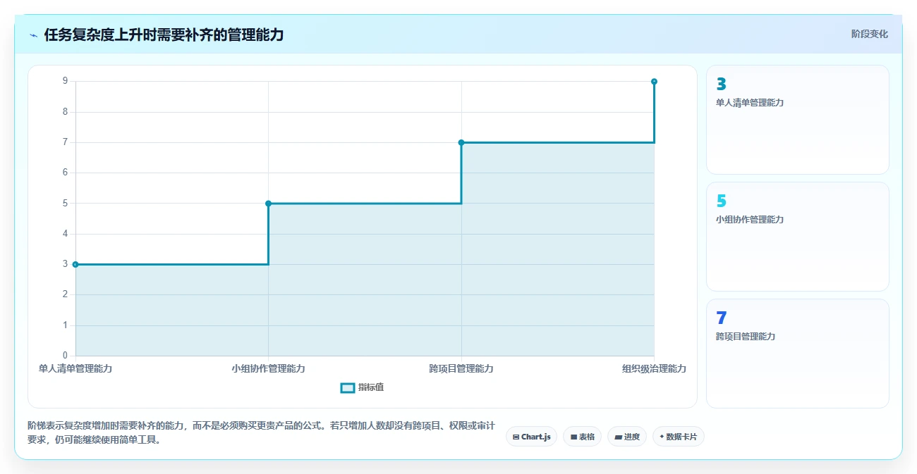 2026年效率之选：6款顶尖任务计划表格工具全面对比