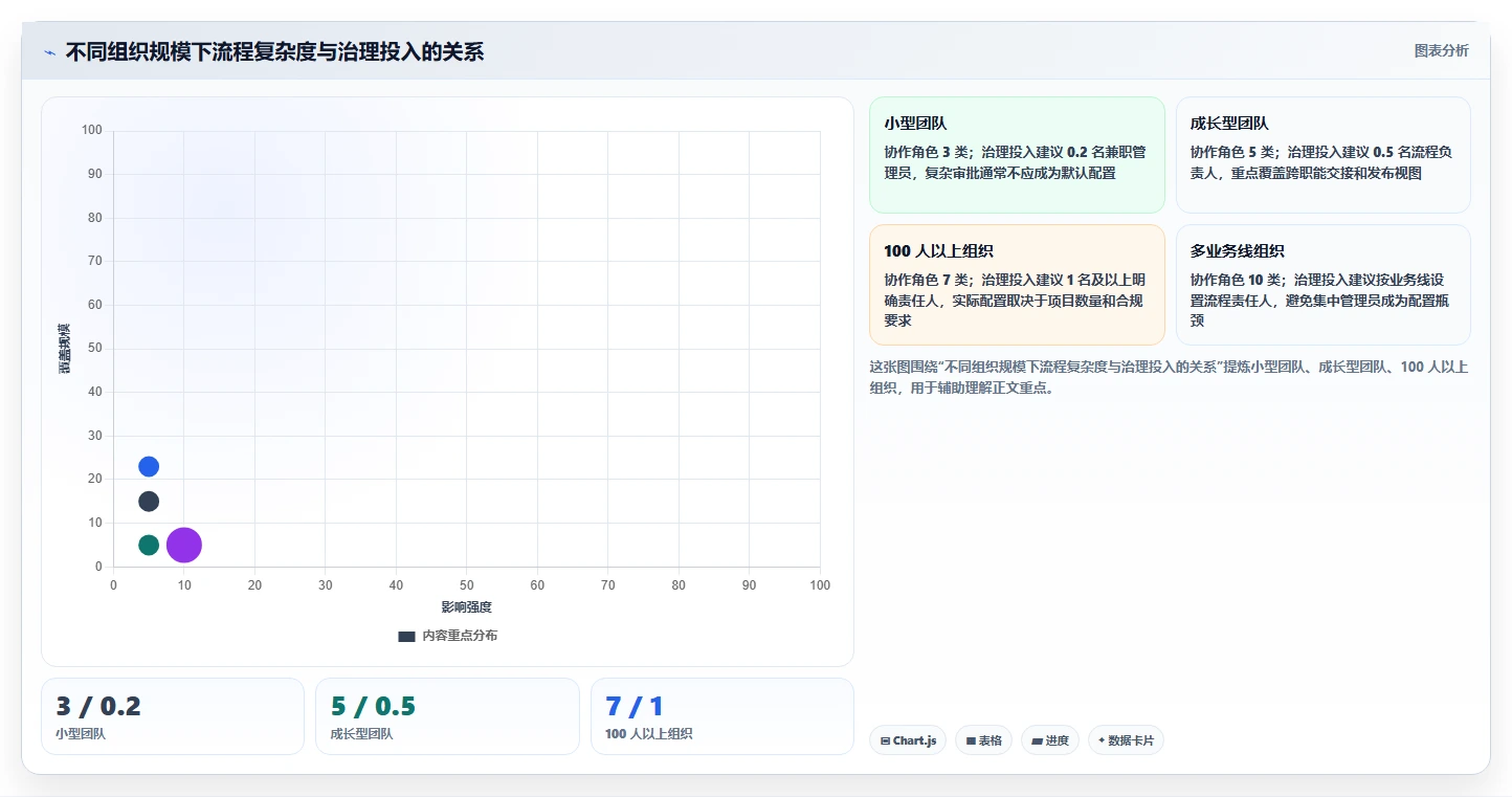 研发管理必备:2026年最受欢迎的5款工具测试的流程软件推荐