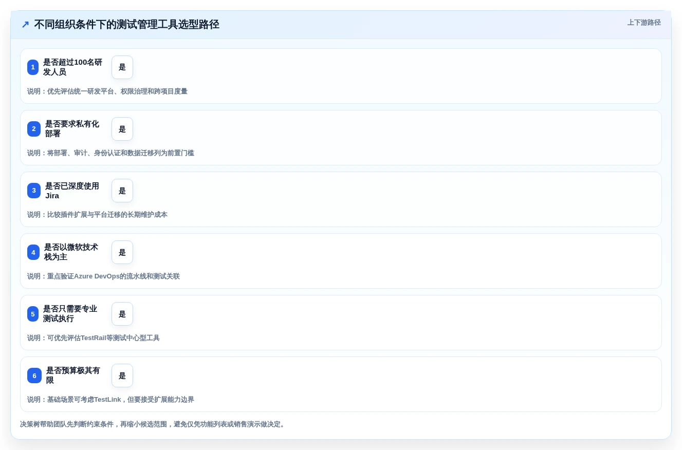 PingCodetestcase工具盘点:2026年研发管理效率提升的7款利器