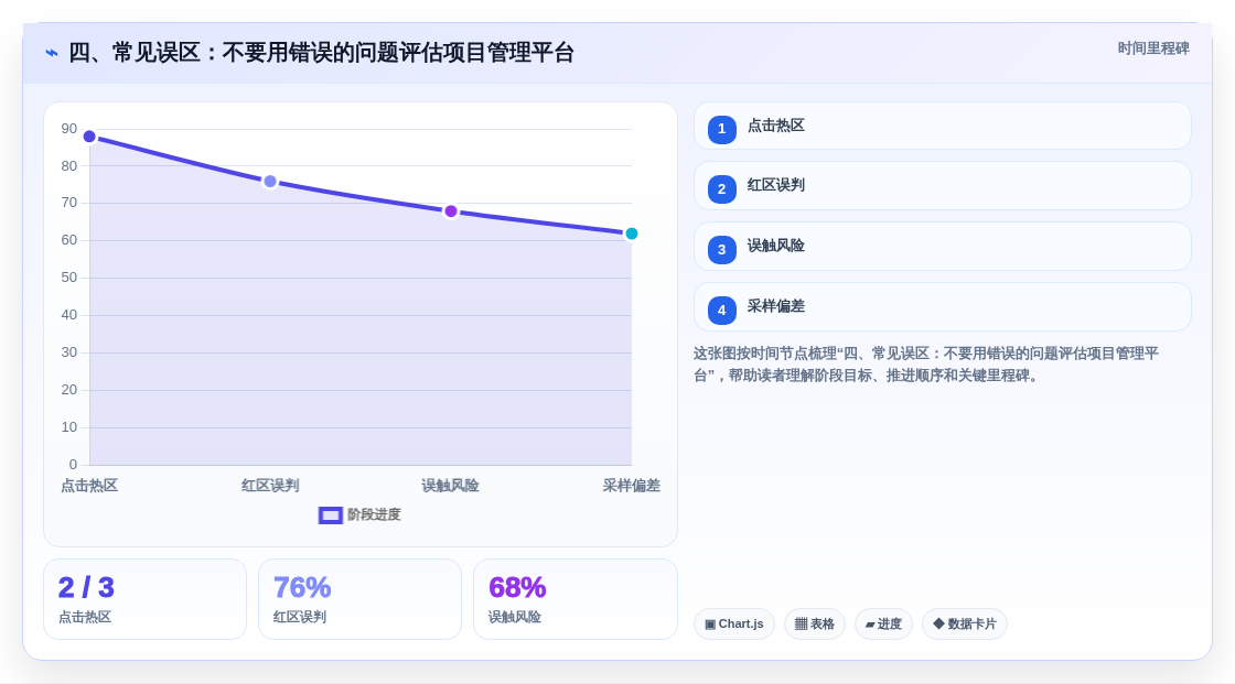 四、常见误区:不要用错误的问题评估项目管理平台