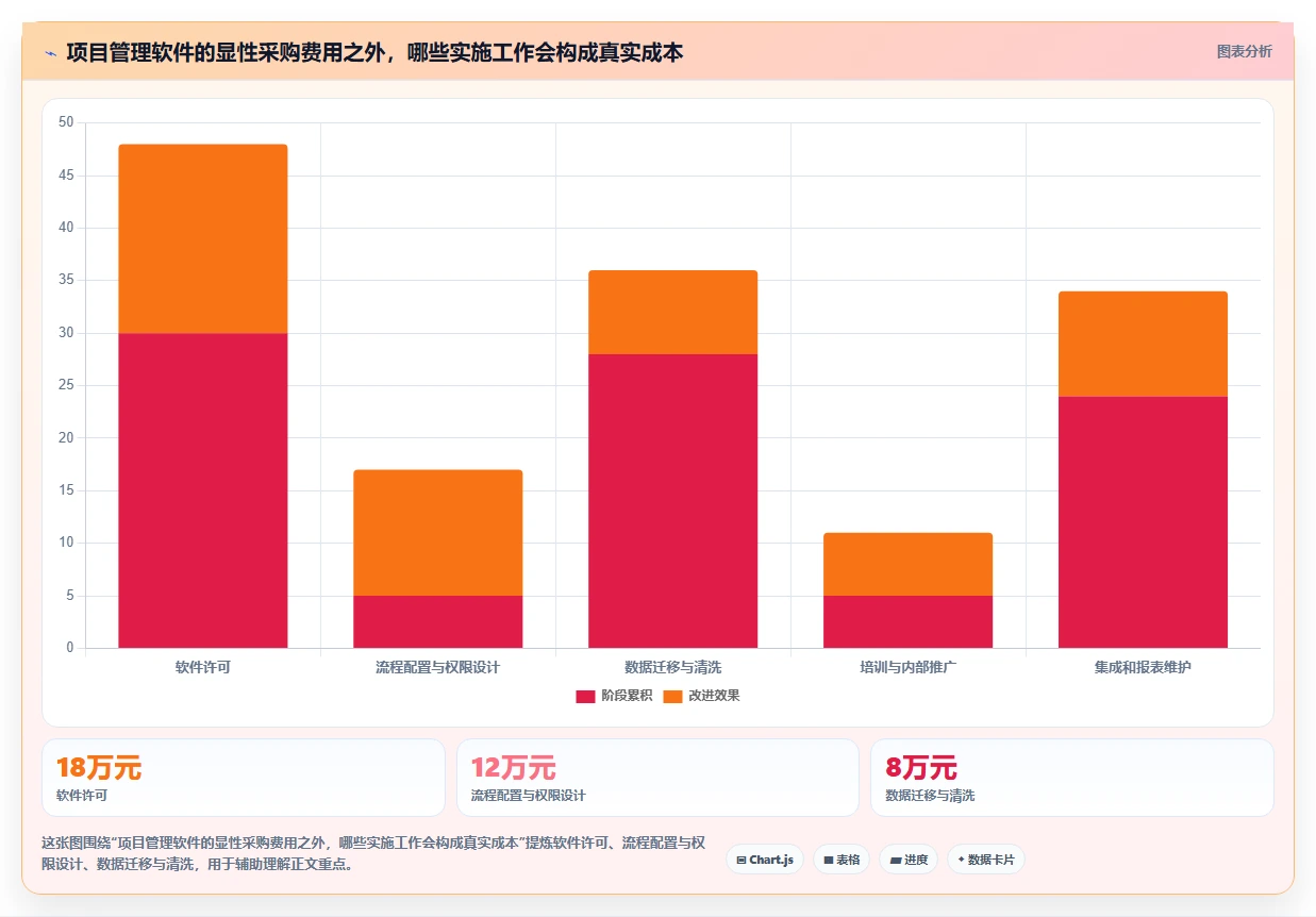2026年项目管理新趋势:6款顶级pmc软件工具深度对比
