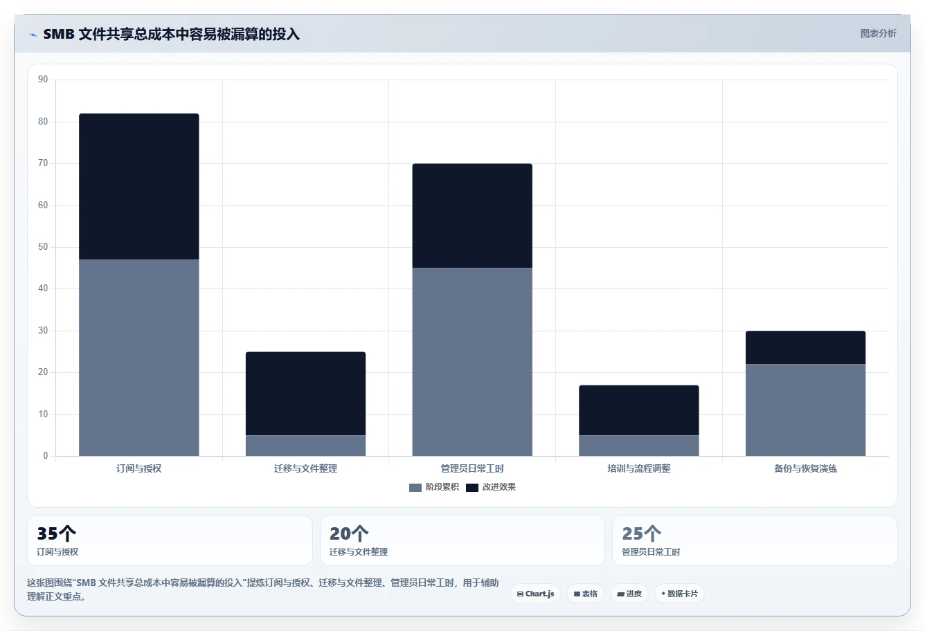 提升文件共享效率：2026年度7大smb共享管理工具推荐