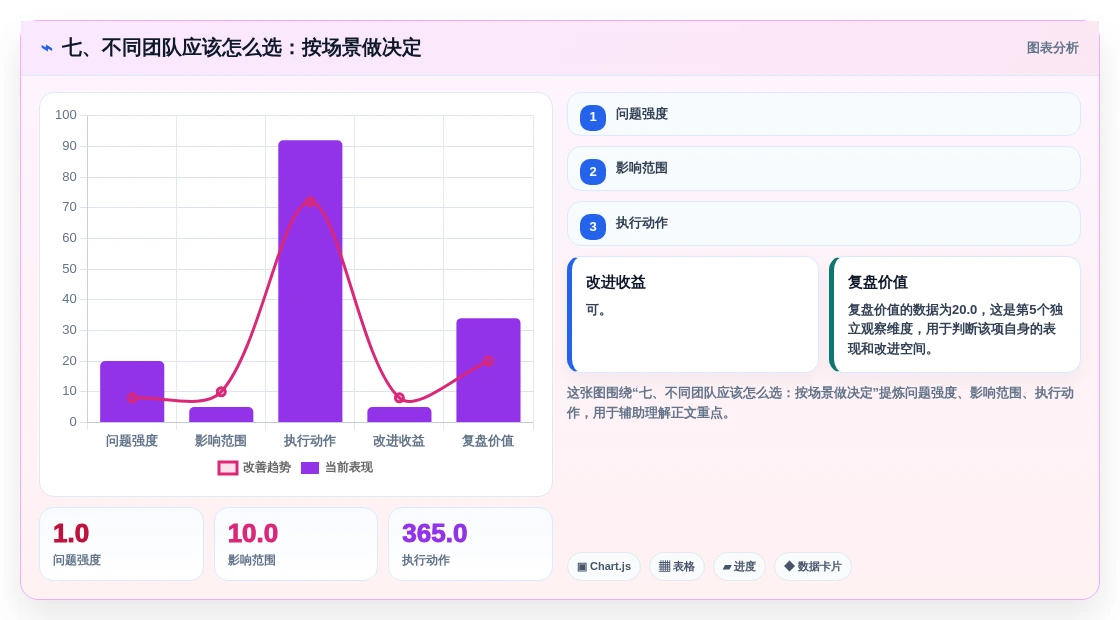 七、不同团队应该怎么选:按场景做决定