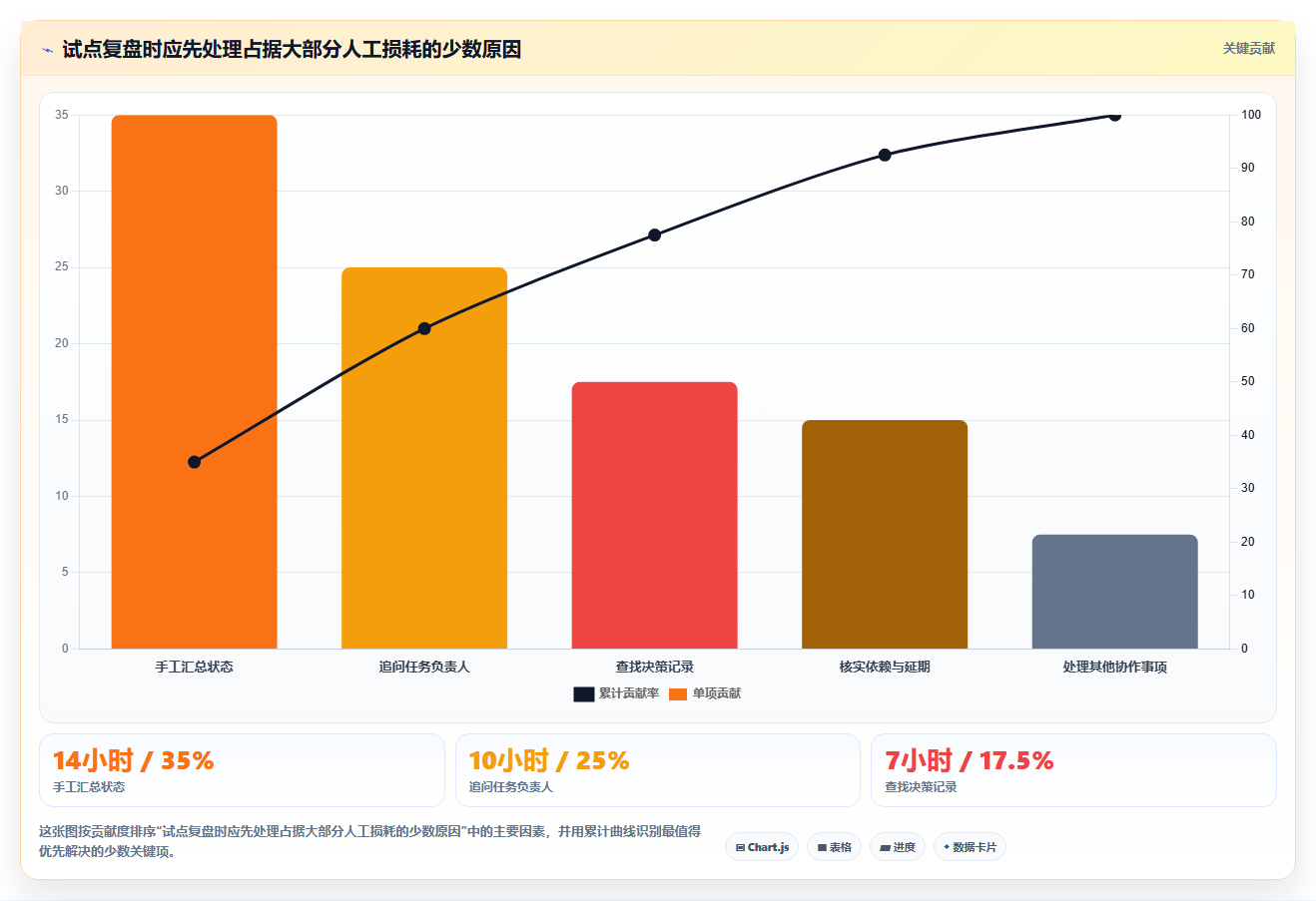 提升团队效率:2026年最受欢迎的5大项目追踪软件推荐