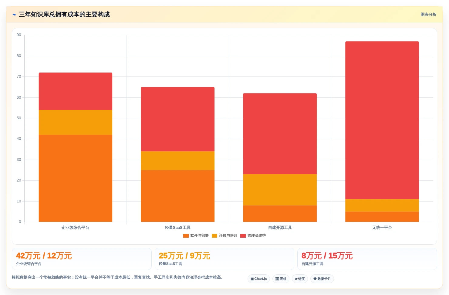 2026年最佳选择：6大confluence中文使用手册工具全面对比