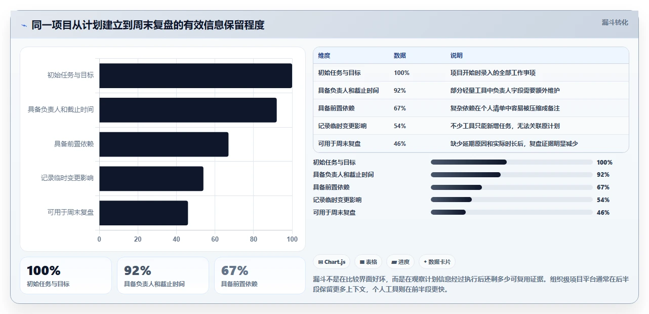 2026年效率管理必备:6款顶级电脑周计划软件深度对比