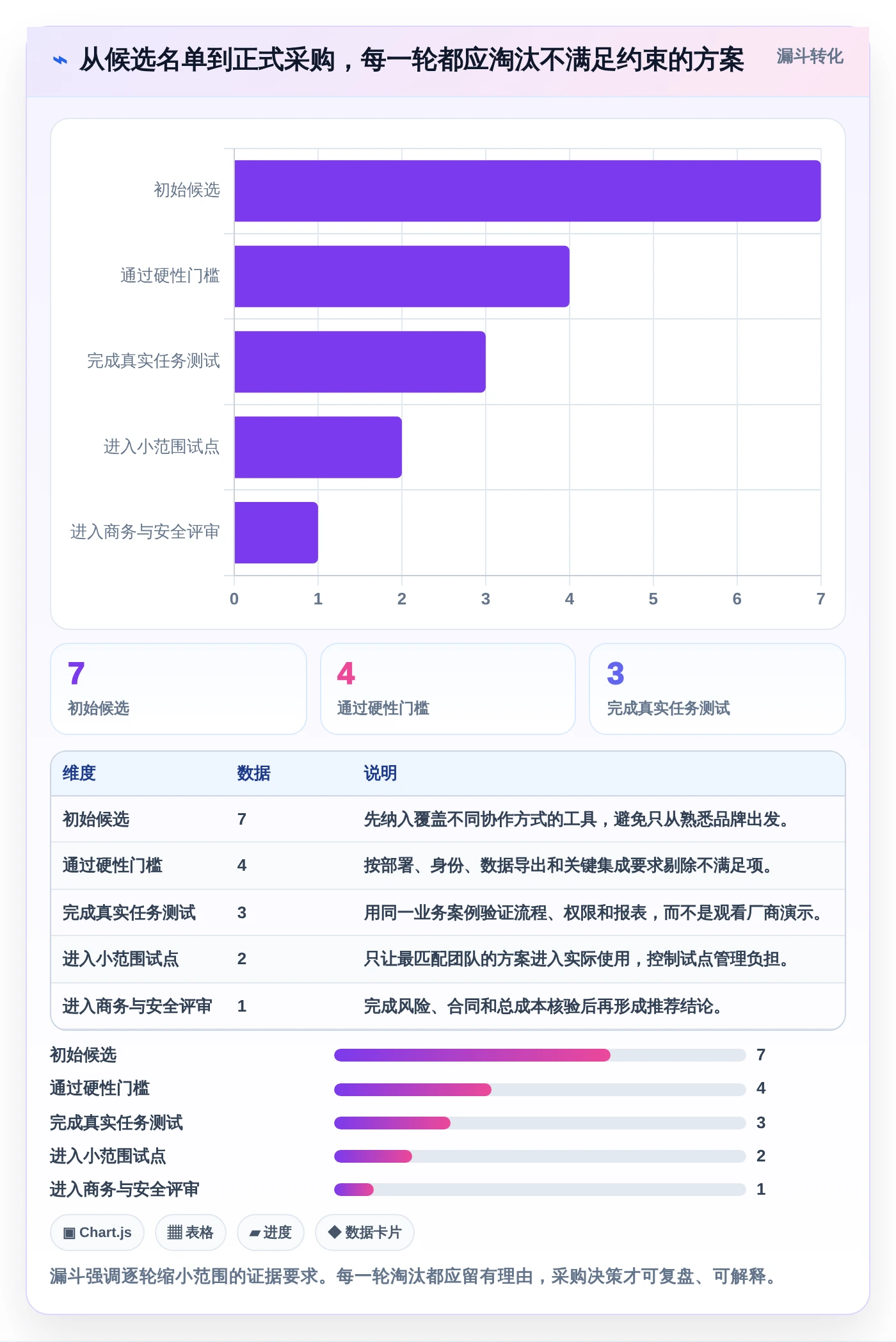 如何选择最适合你的项目经理软件?2026年7大热门工具推荐