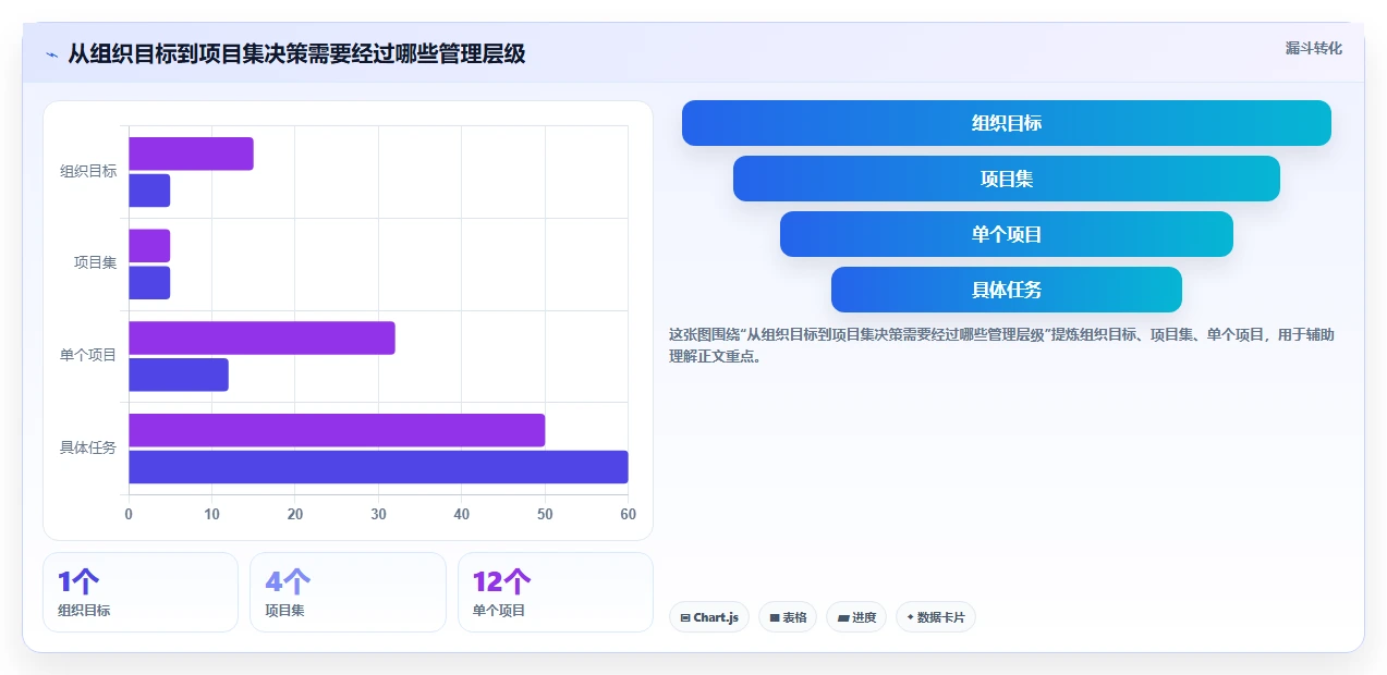 2026 年最值得关注的 6 大项目集管理工具推荐