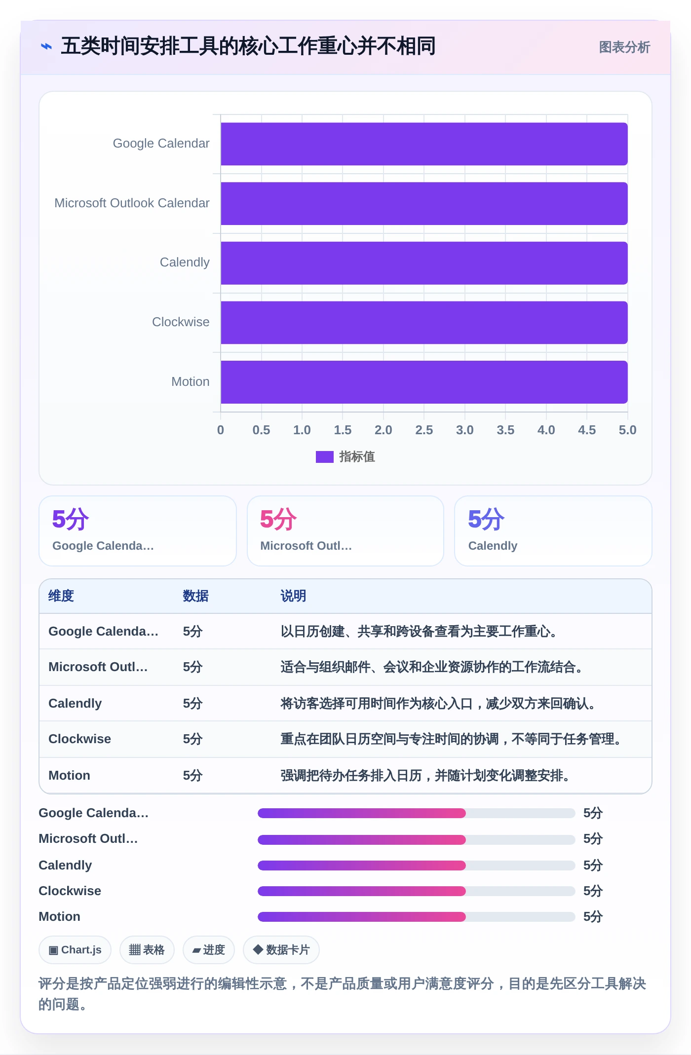 提升团队生产力：2026年最受欢迎的5大做时间安排的软件推荐