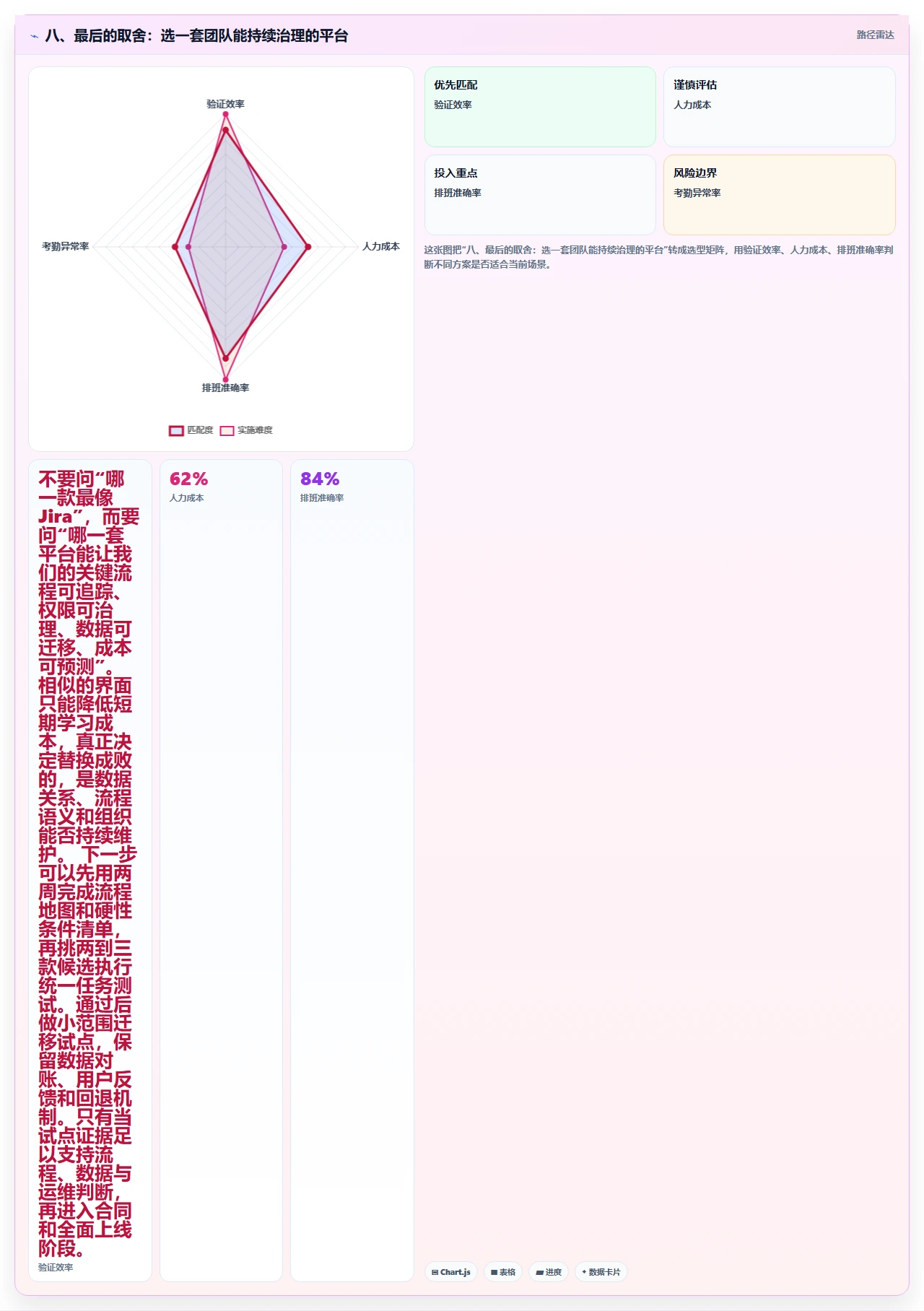 八、最后的取舍：选一套团队能持续治理的平台