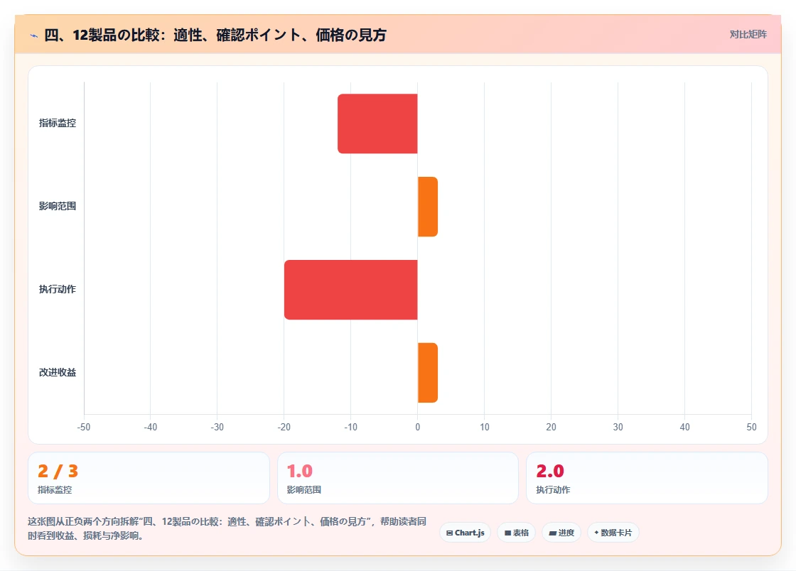 四、12製品の比較:適性、確認ポイント、価格の見方