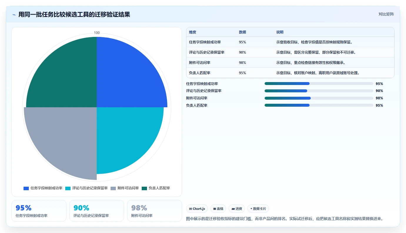 2026年项目管理革新:6大Jira工具优选指南