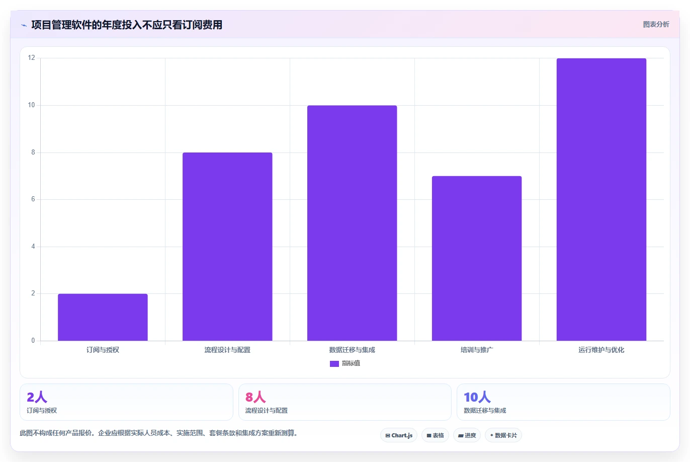 2026年企业级项目管理软件选型指南:8款主流工具深度对比