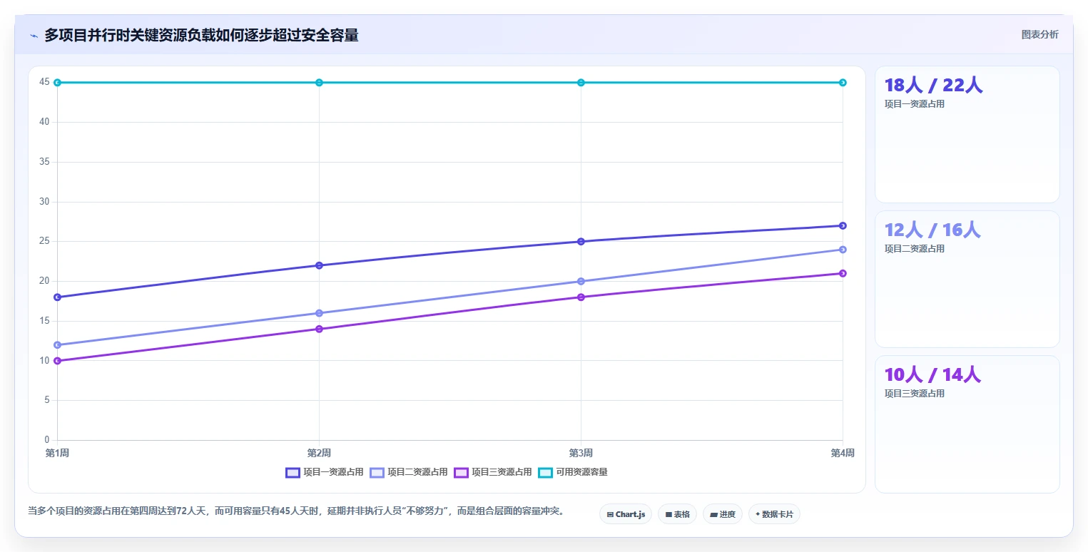 2026年项目管理新趋势:6款顶级编制项目计划工具全面对比