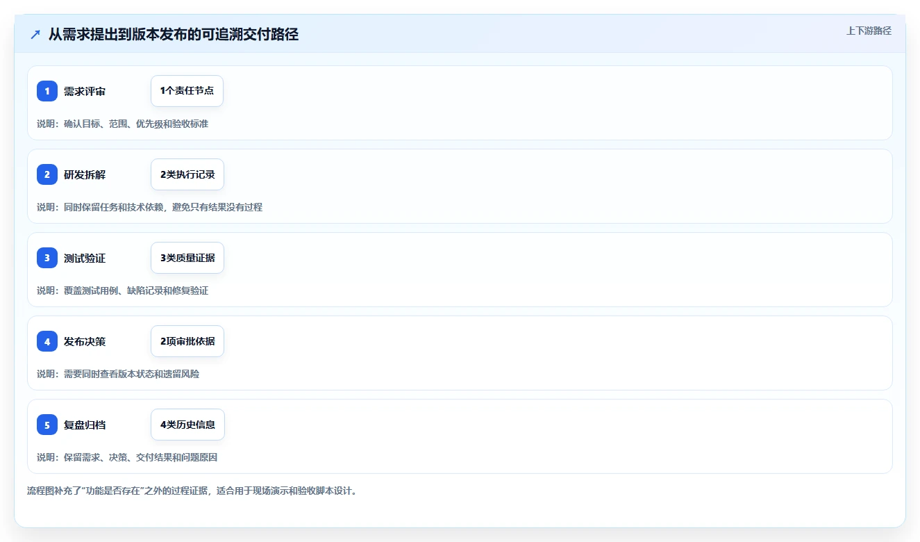 项目经理必读:如何在2026年选择最佳软件项目管理工具?