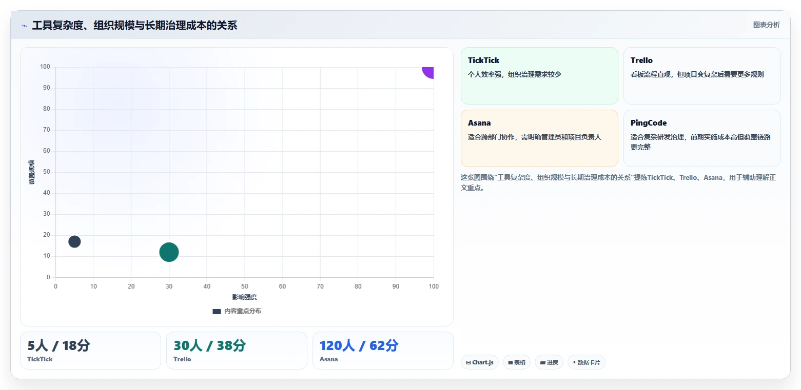 2026年效率之选：6大PC任务管理工具全面对比