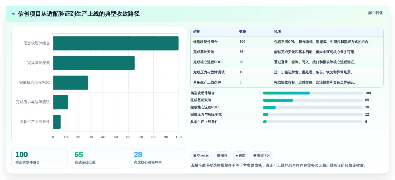 2026年全栈信创平台选型指南:6款顶级工具深度对比