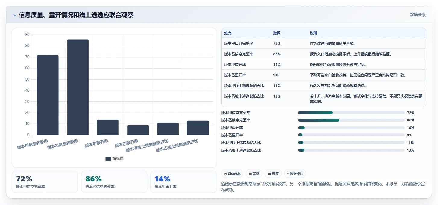 提升项目质量:2026年度5款优秀bug统计与完成的工具推荐及选型指南