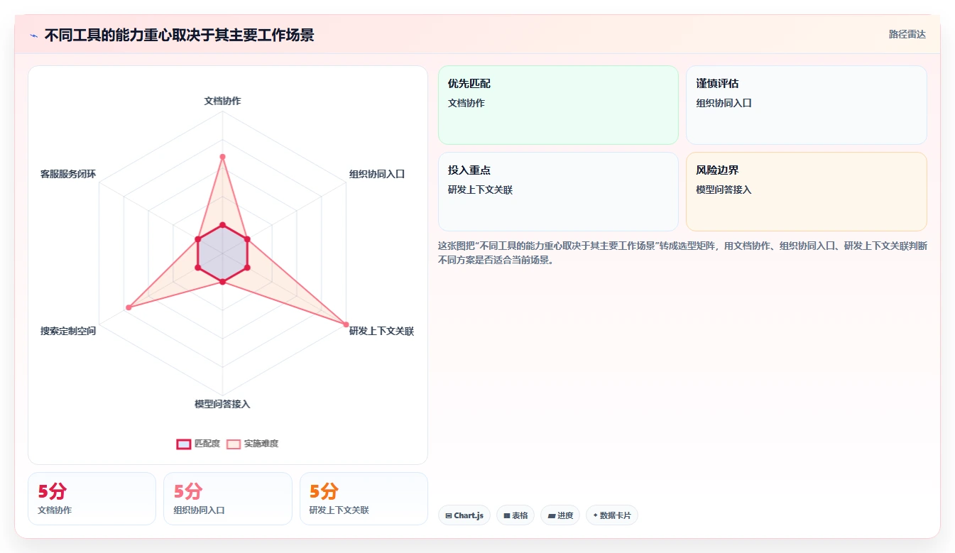 2026年效率之选:6大阿里知识库系统工具全面对比