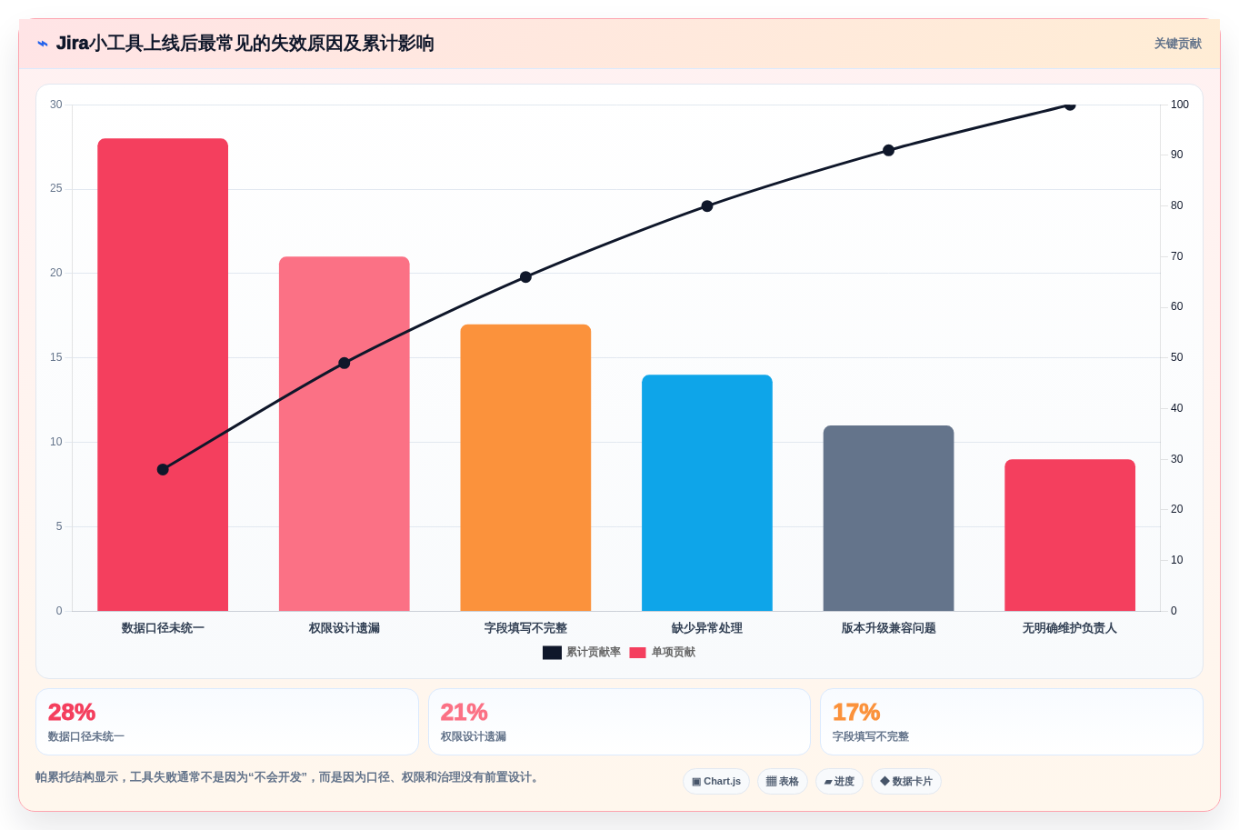 2026年项目管理利器:6款顶级Jira小工具创建工具大盘点