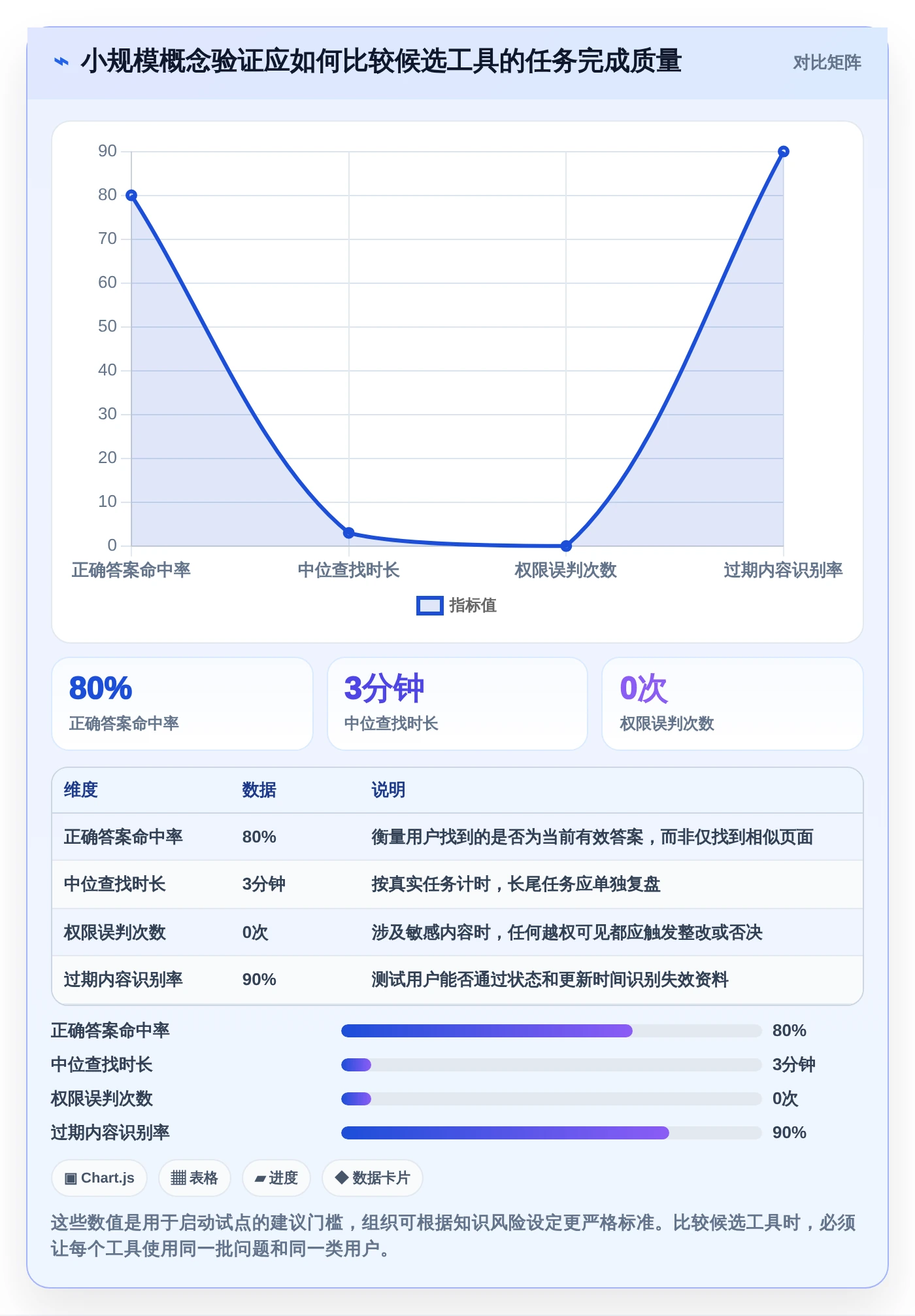 提升协作效率！2026年5大知识库用什么建工具对比分析