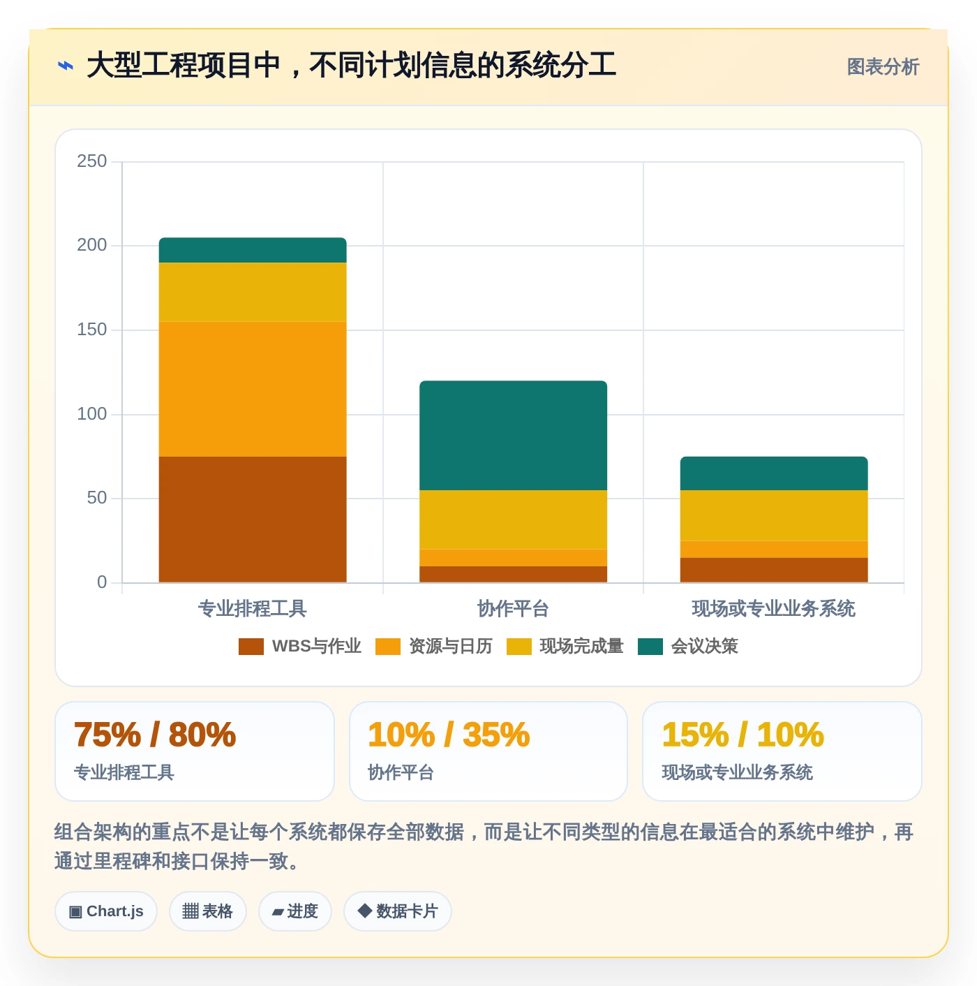 选对工具事半功倍:2026年最受欢迎的5大工期计划编制软件对比