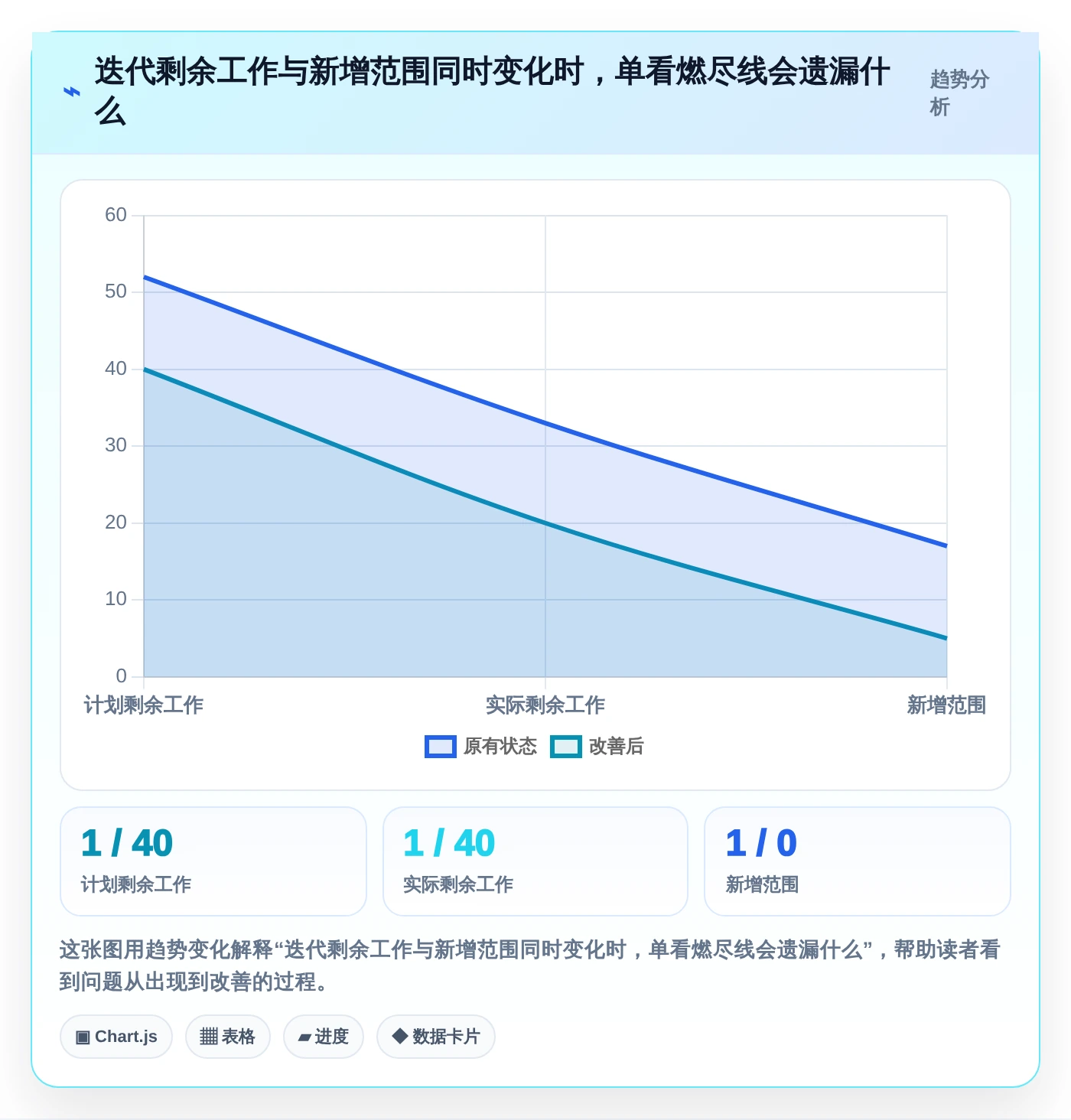 提升研发效率的秘诀:2026年最值得尝试的5大raz进度表