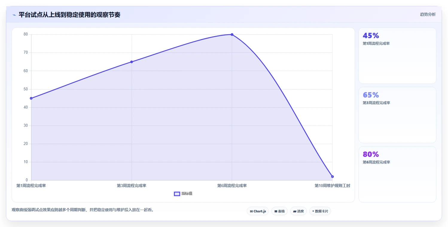 提升效率必备:2026年最受欢迎的8大如何搭建管理平台工具盘点