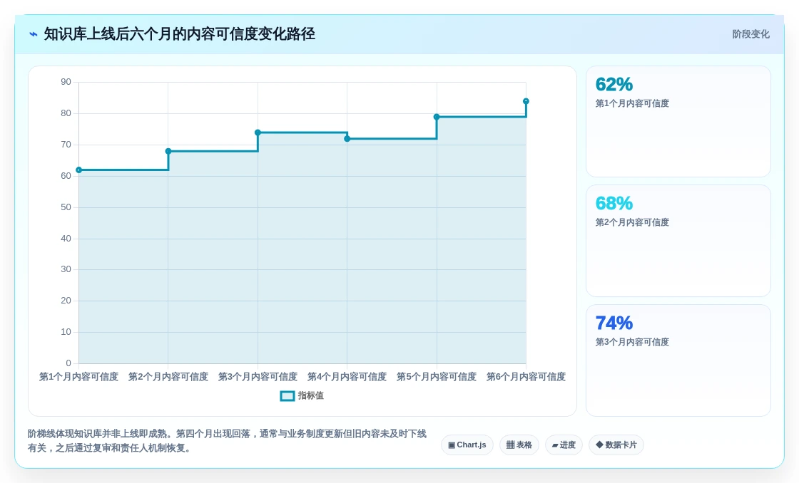 突破效率瓶颈:2026年5大企业知识管理平台工具推荐