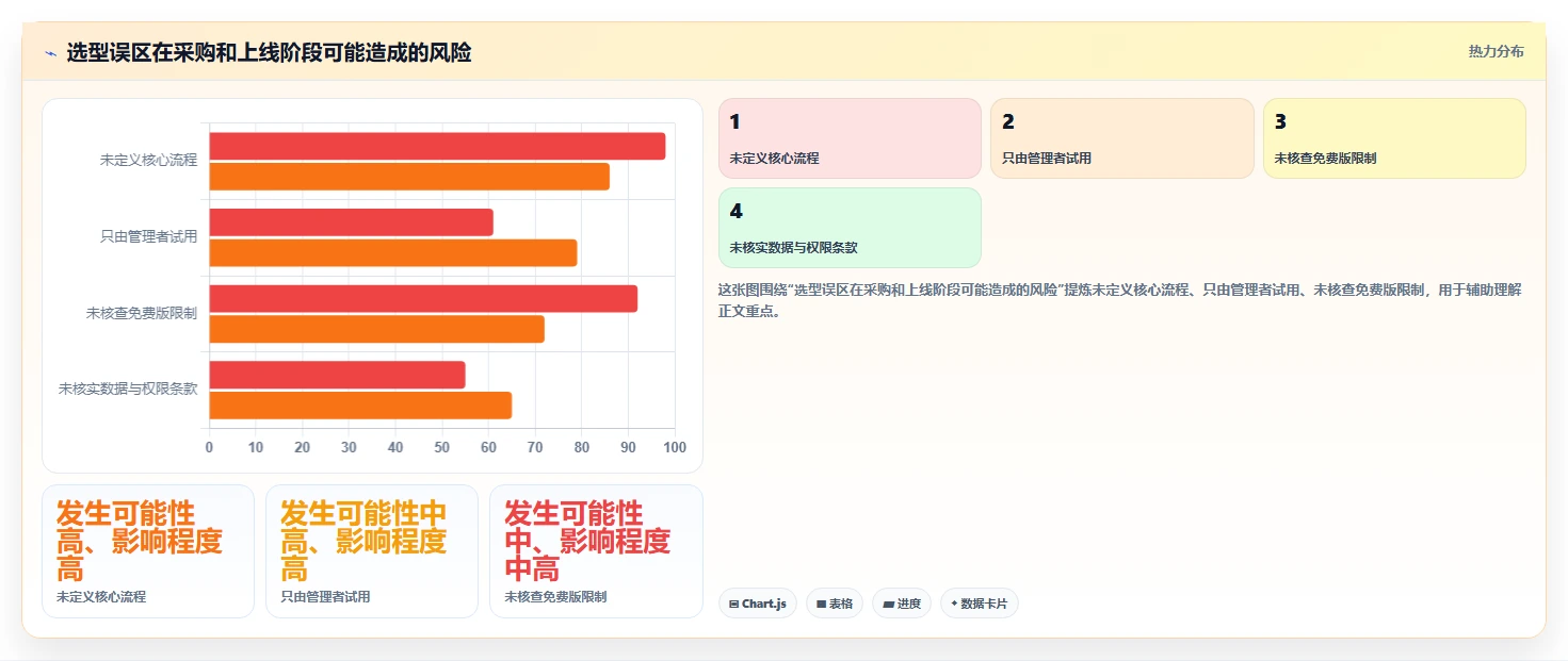 如何选择适合你的团队任务管理软件？2026 年最新选型指南