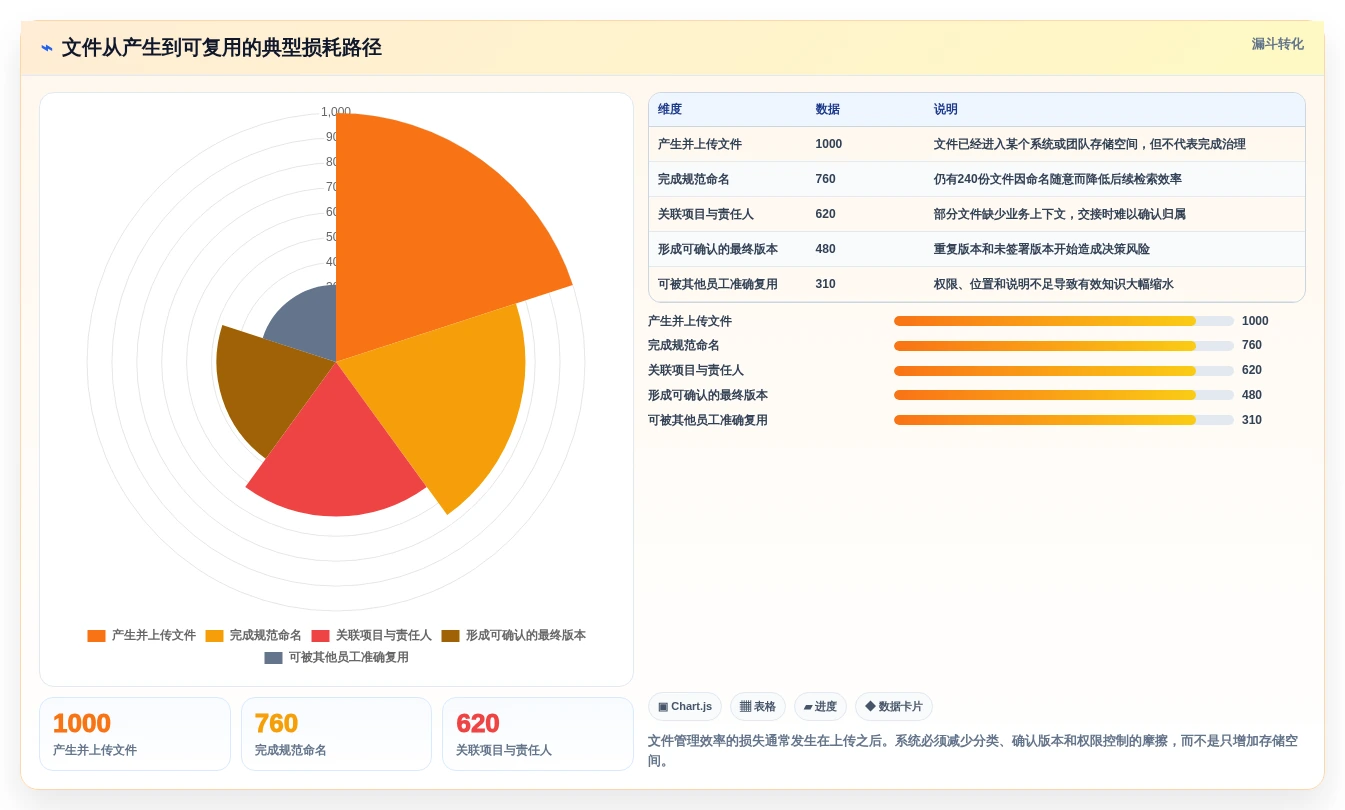 2026年效率革命:6大电子化文档管理系统全面对比