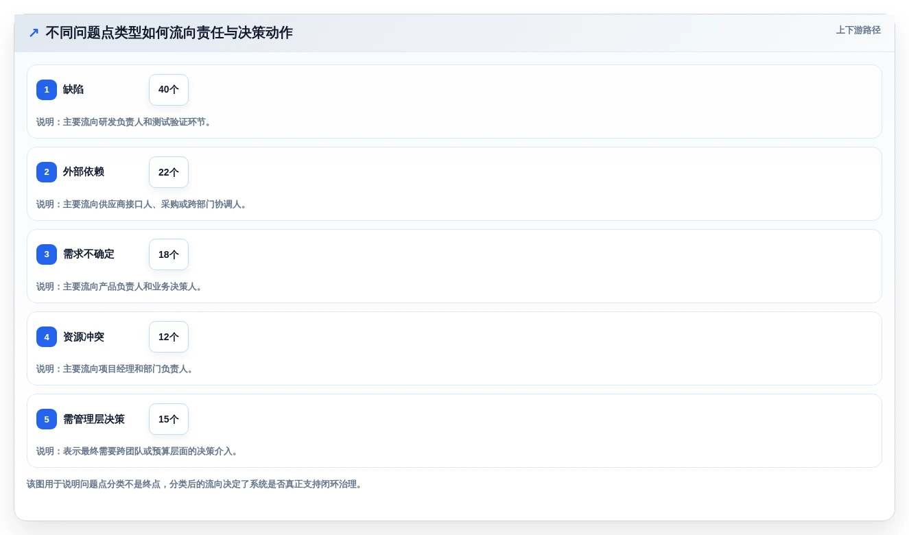 如何选择最佳项目管理系统问题点各种图标?2026年5大工具对比指南