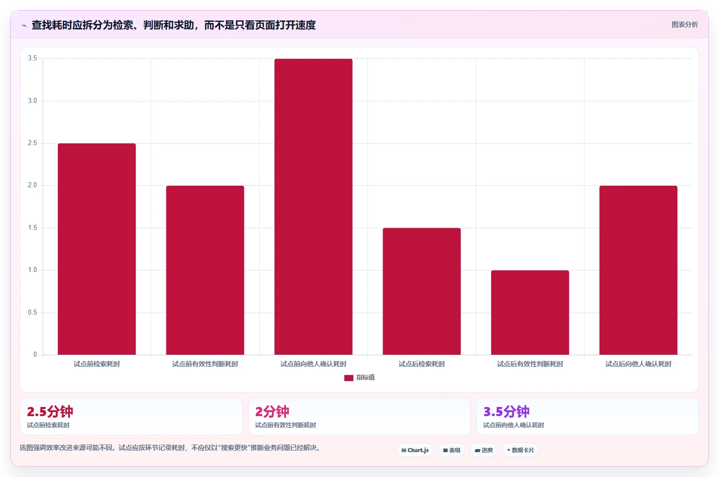 2026年文档结构化管理系统大盘点:6款提升效率的顶级工具