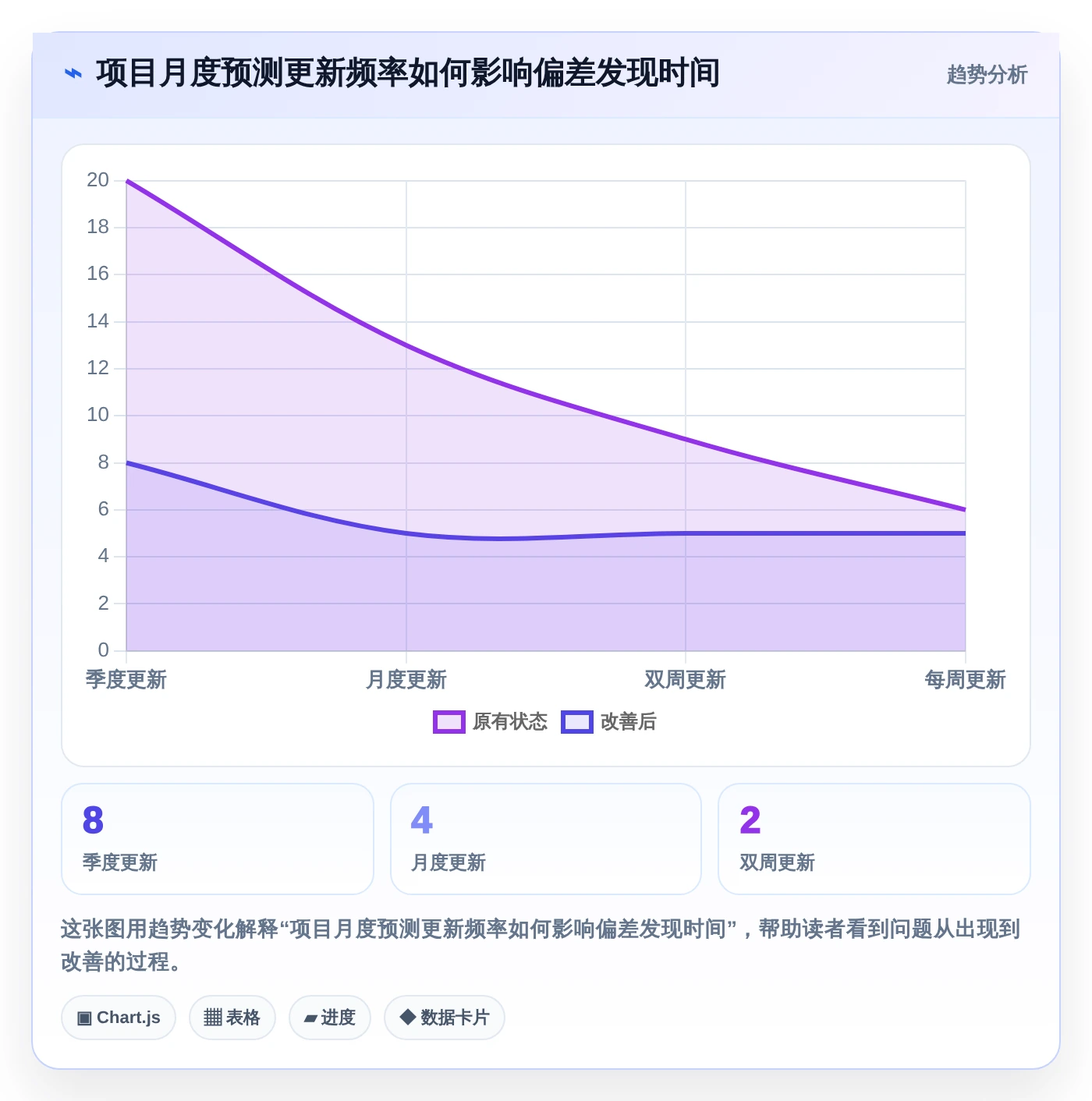 选对工具事半功倍:2026年6大项目成本管理平台对比与推荐
