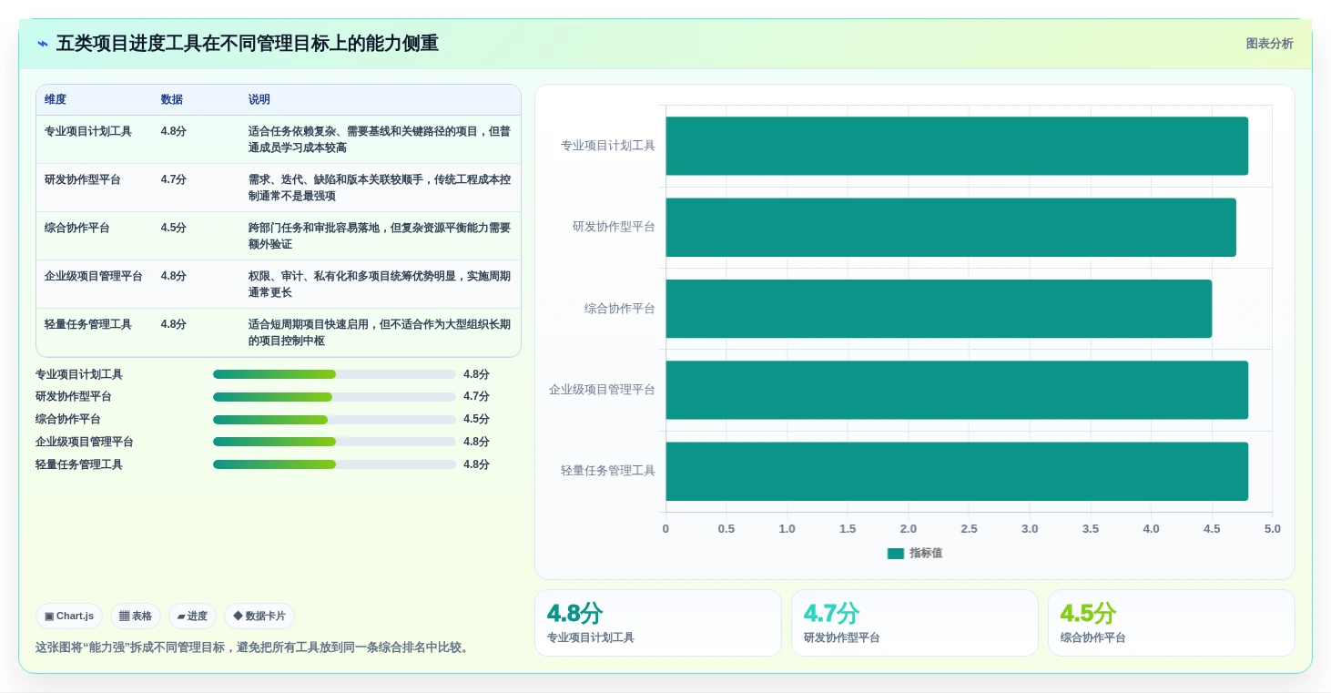 2026年项目管理革新：5大维达进度软件工具深度对比