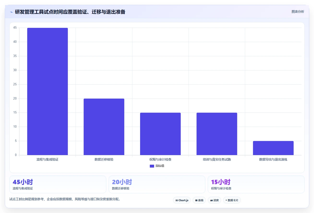 2026年敏捷与瀑布开发融合实践:7款企业级研发管理工具选型指南