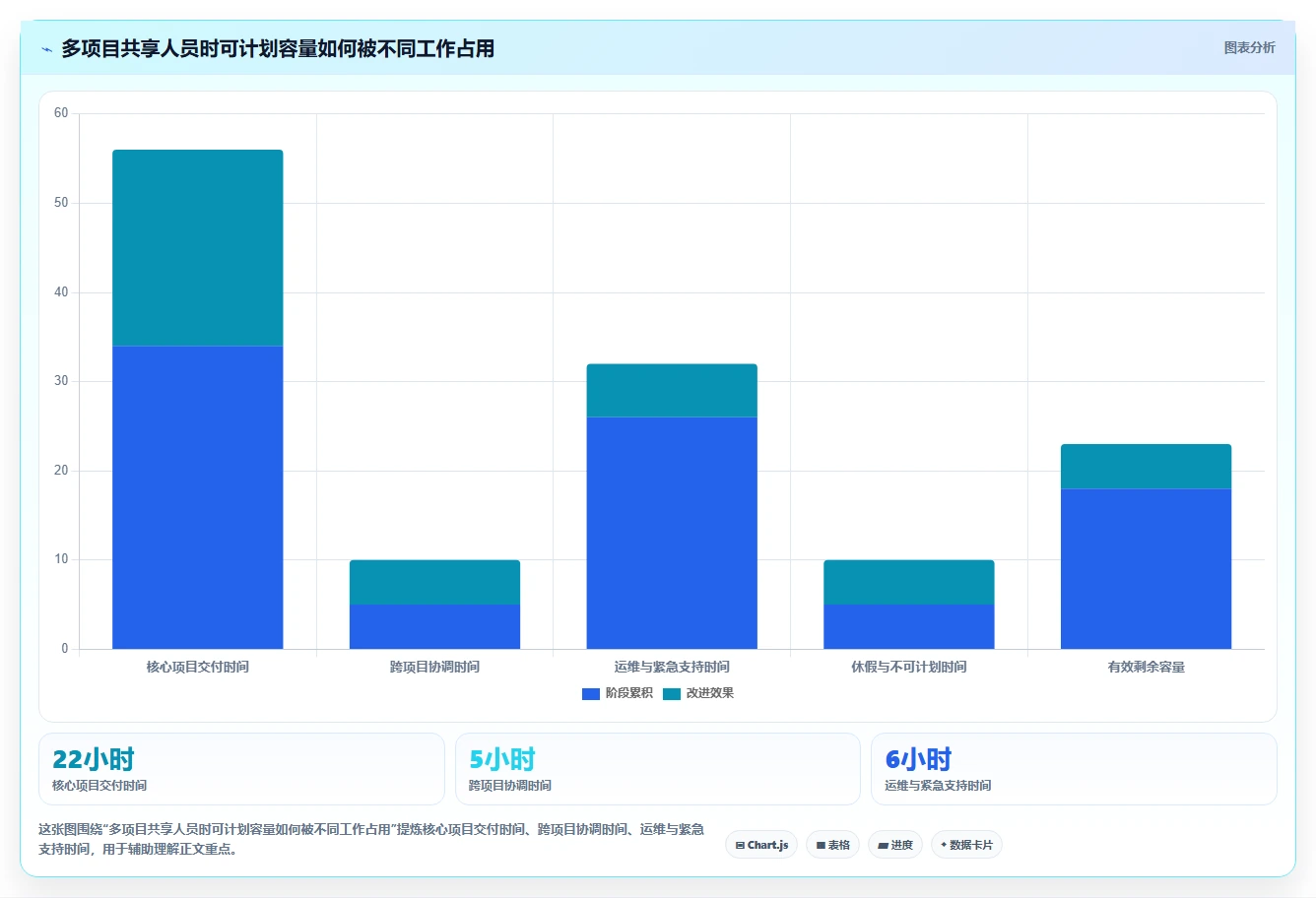 2026年适合跨项目协作的Jira替代软件推荐与深度测评