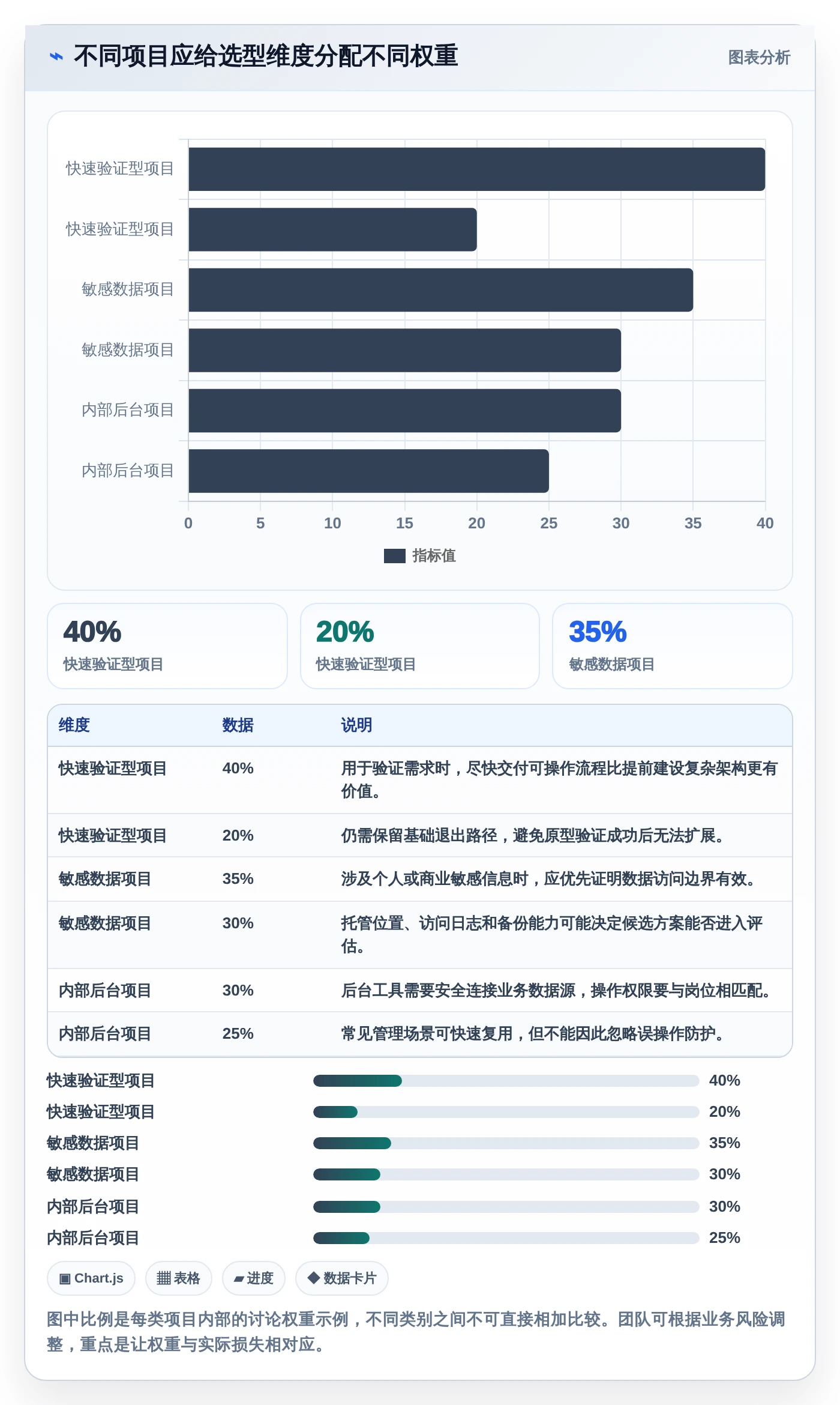 2026年不容错过:6款顶级可以DIY开发前后端的软件工具深度对比