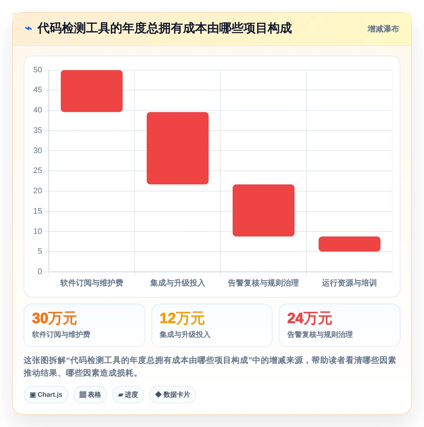 从初创到大厂:2026年不同规模企业的代码bug检测软件选型指南