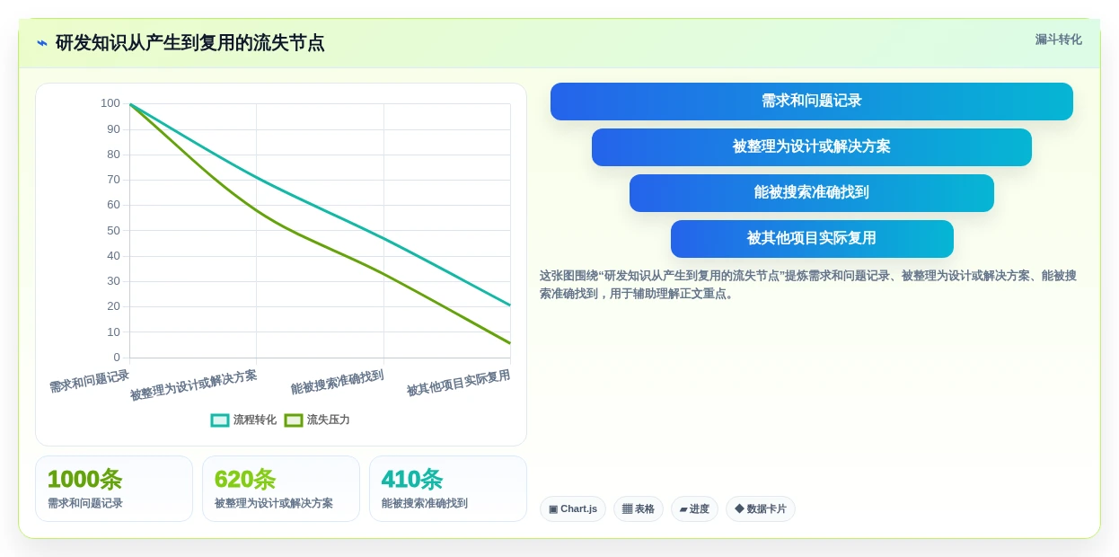 2026年效率之选:7款顶级wiki开发工具全面对比