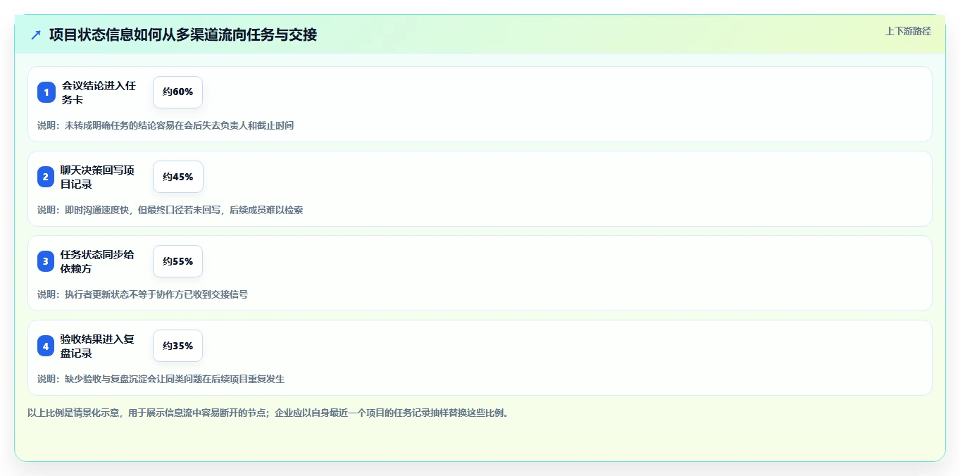 提升团队协作效率:2026年6款热门项目分工协作工具推荐