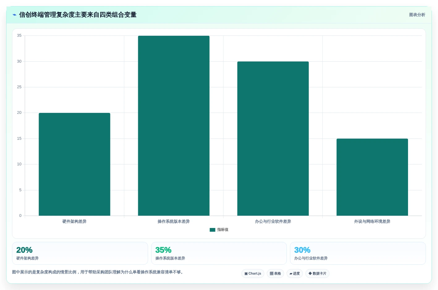 提升企业效率:2026年最值得投资的5款信创电脑管理平台