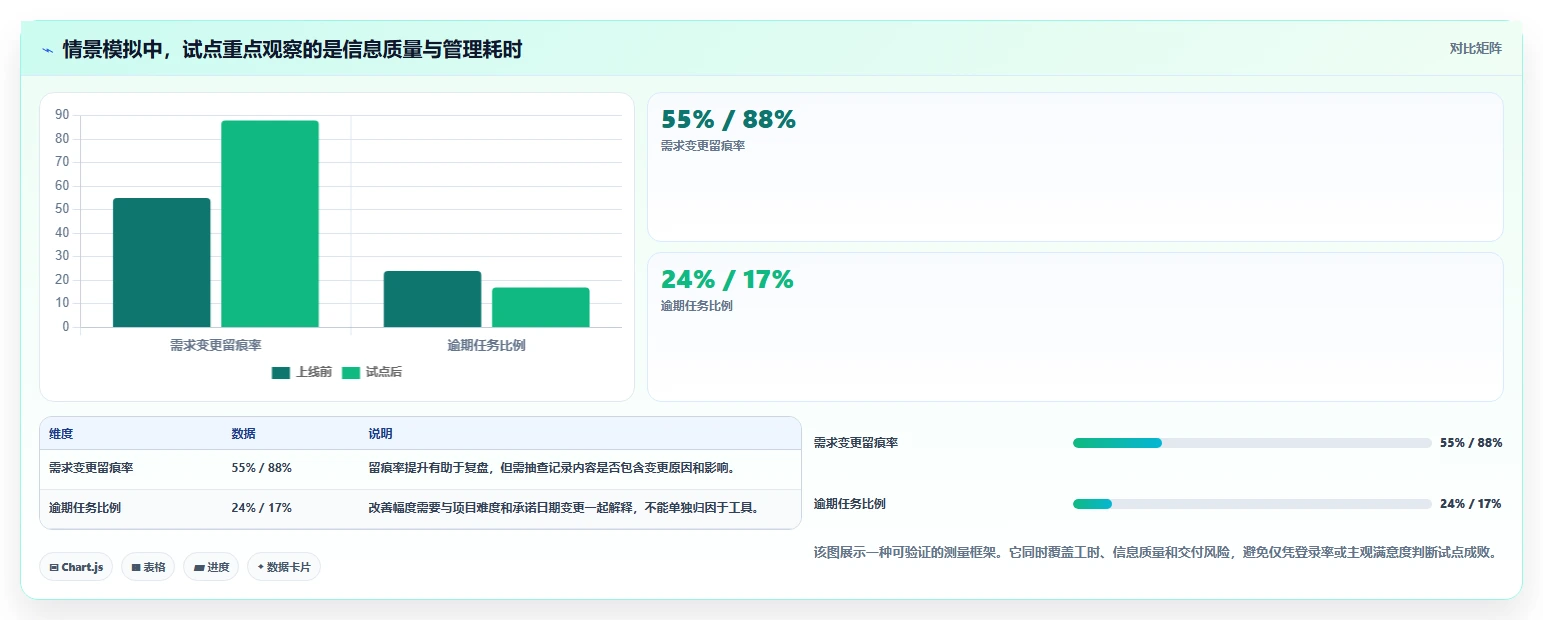 如何选择最适合你的系统项目管理模?2026年最新选型指南