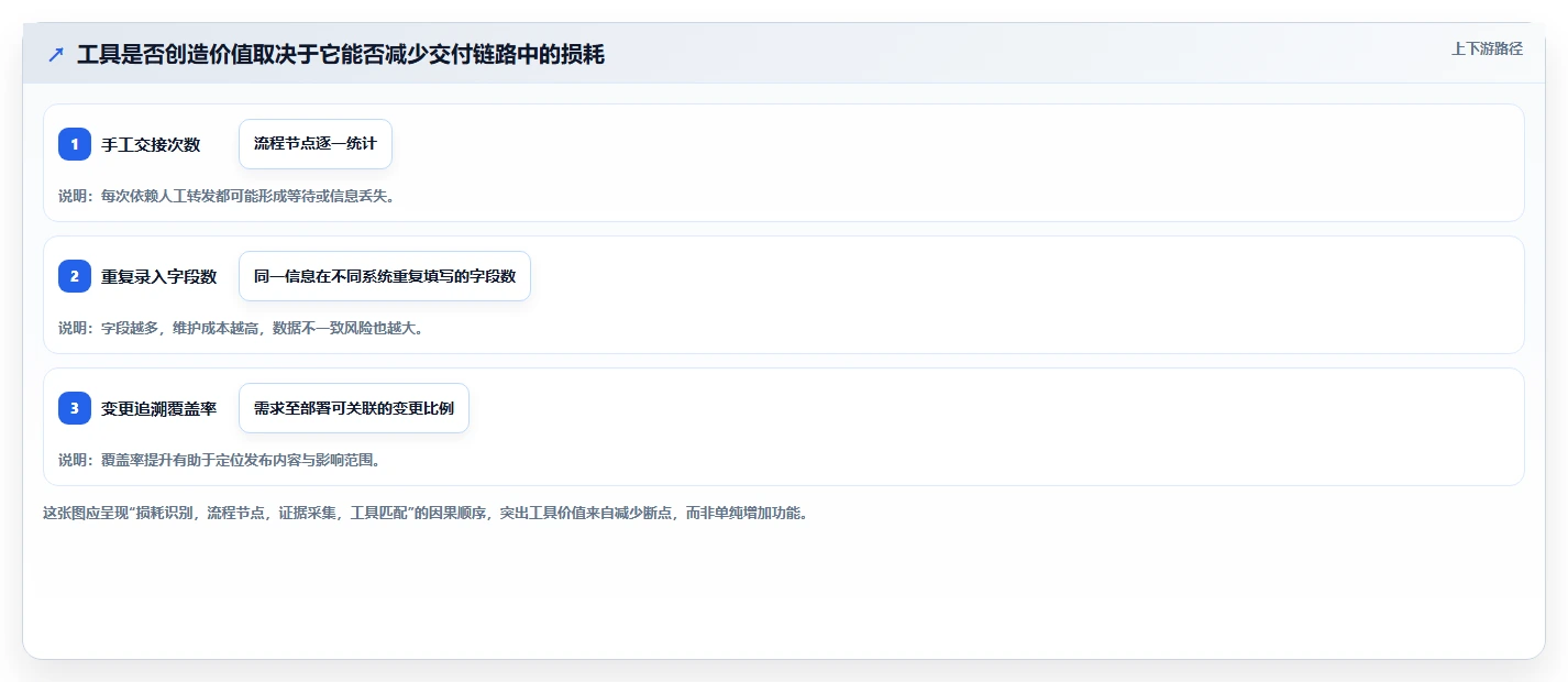选对工具事半功倍：2026年DevOps项目管理工具选型指南