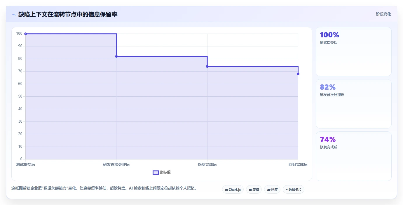 软件测试提交bug的平台选型指南:2026年8大工具深度分析